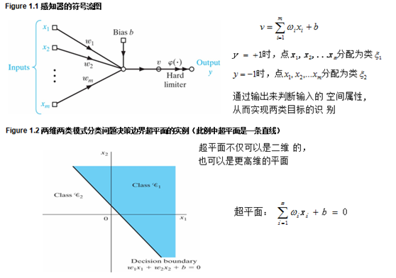 《神经网络与机器学习》学习笔记之二